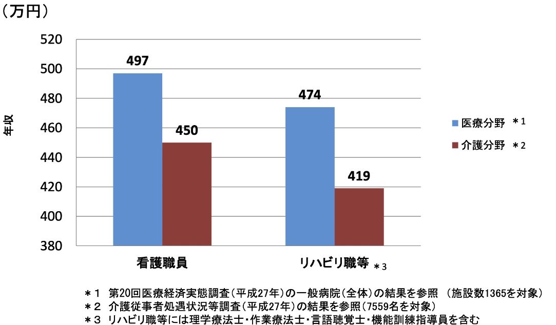 理学療法士を辞めたいと思った時の対処法 Ptot人材バンク